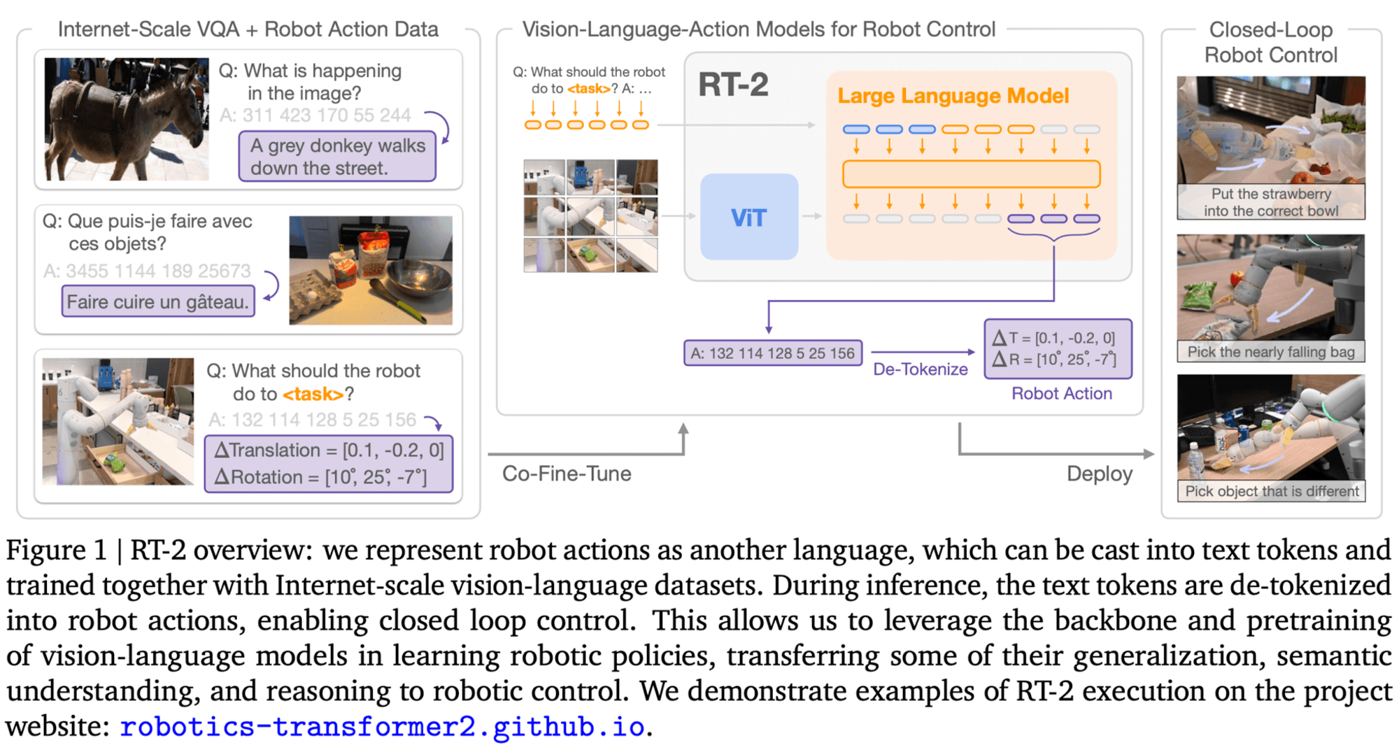 (2) [논문리뷰] RT-2, Vision-Language-Action Models Transfer Web Knowlege to Robotic Control: Embodied AI