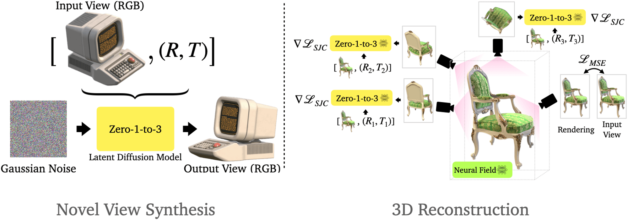 (2) [논문리뷰] Zero123: 3D Generation