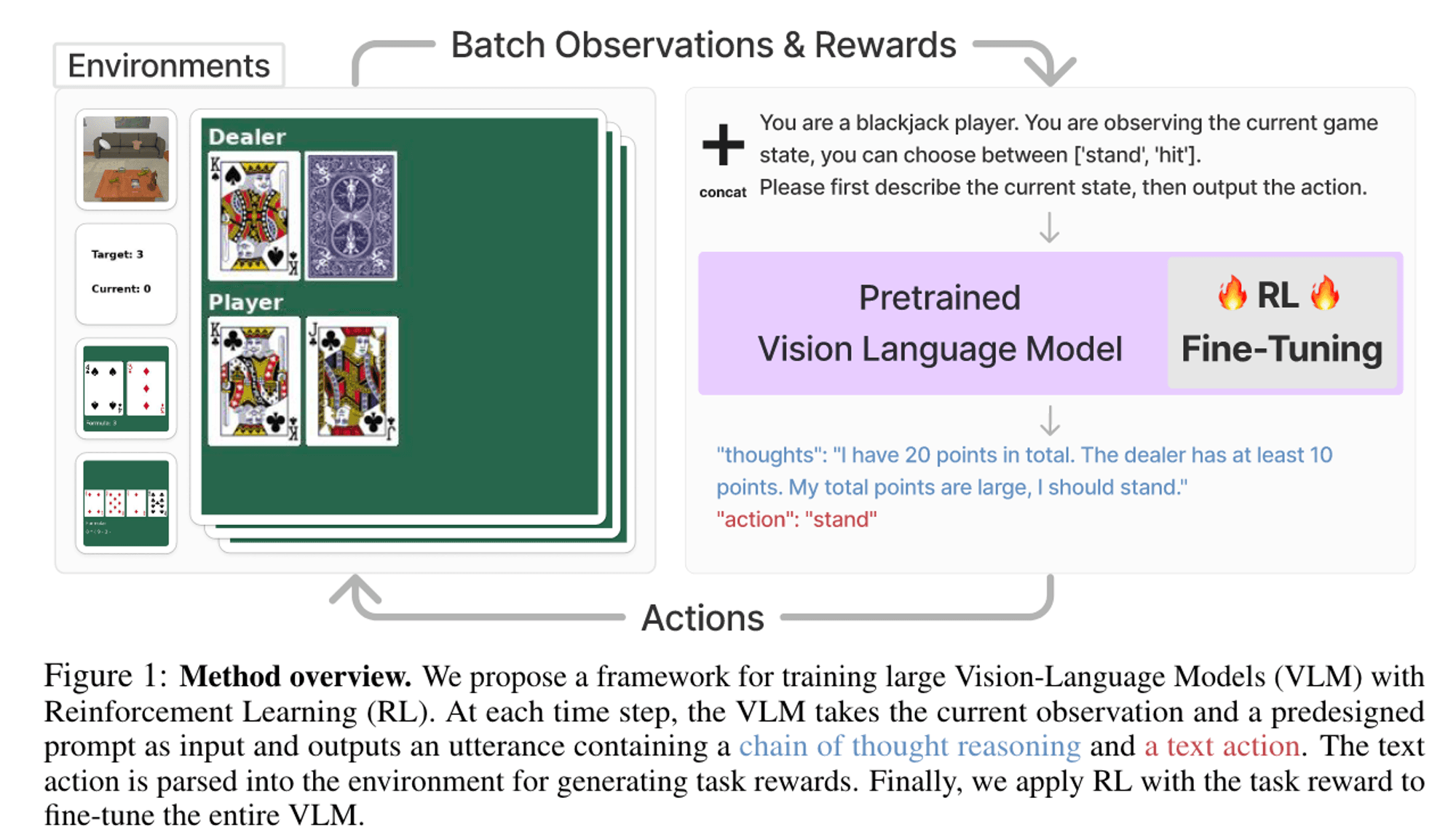 (3) [Paper Review] Fine-Tuning Large Vision-Language Models as Decision-Making Agents via Reinforcement Learning: Embodied AI